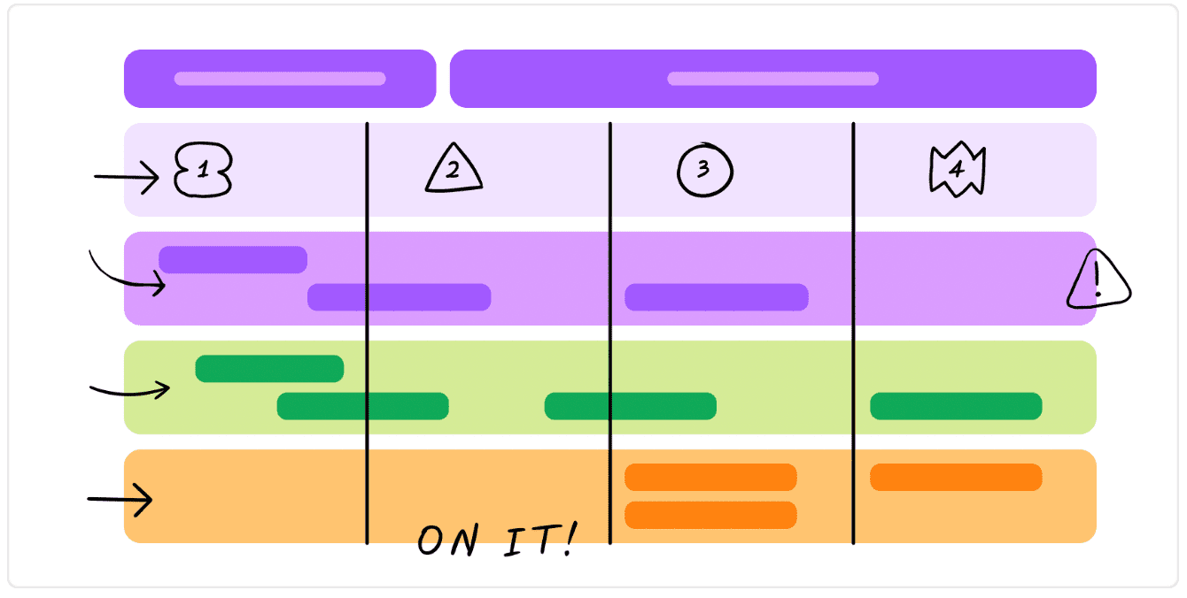 Gantt chart template by Figma