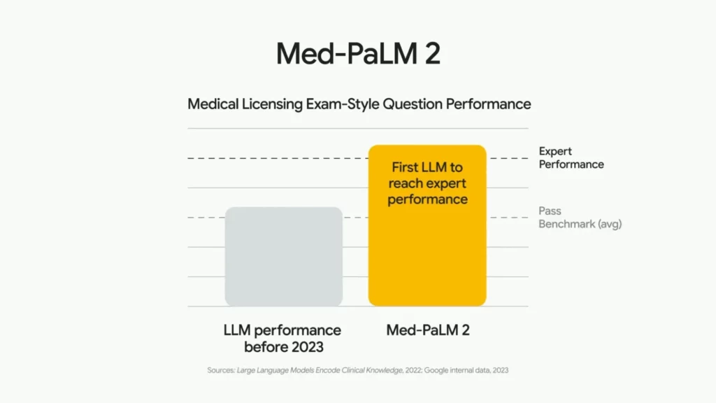 What is the Best Generative AI Tool: ChatGPT vs LlaMa vs Google Bard vs Claude