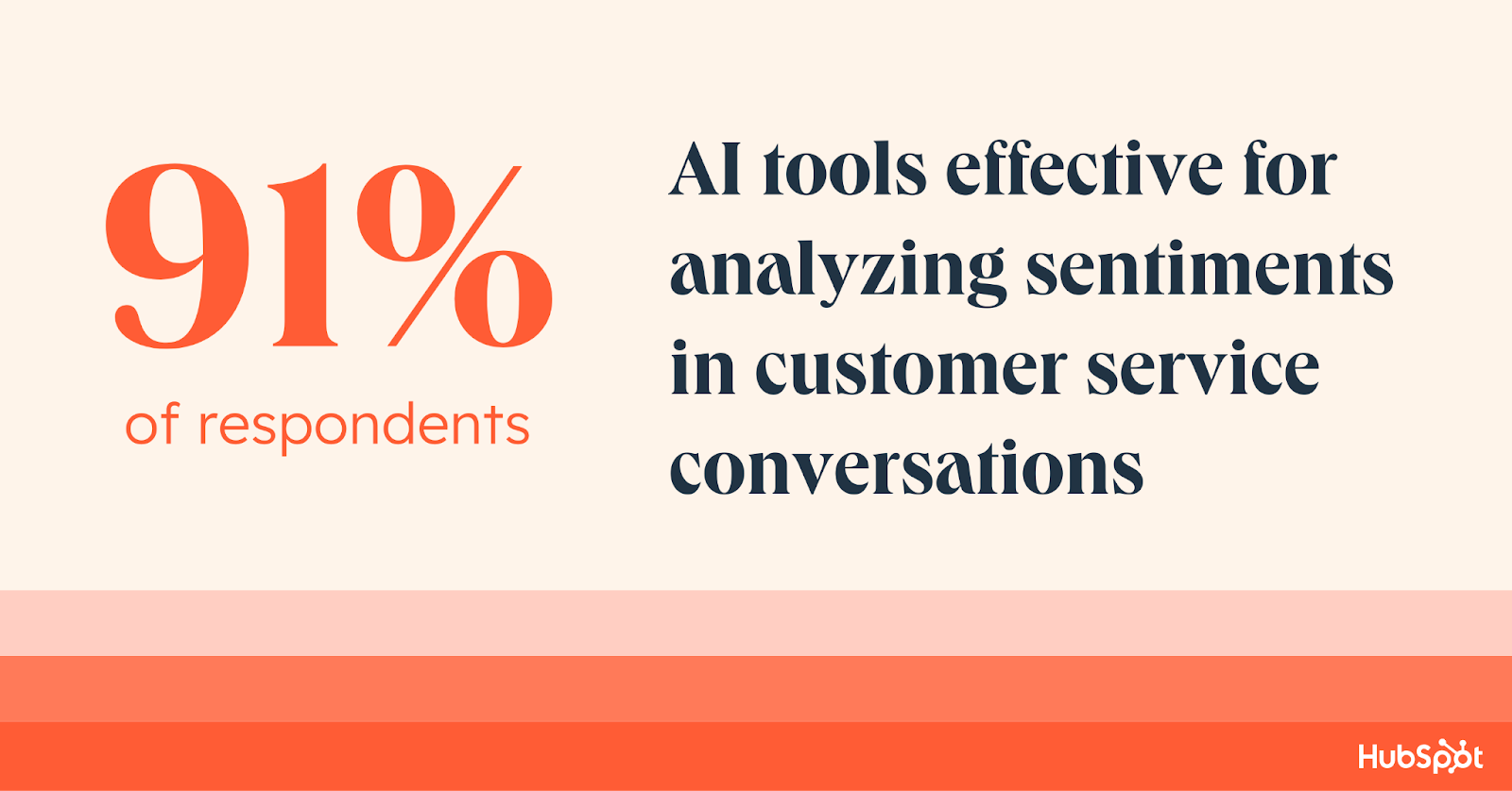 graphic showing statistic around AI tools for customer service