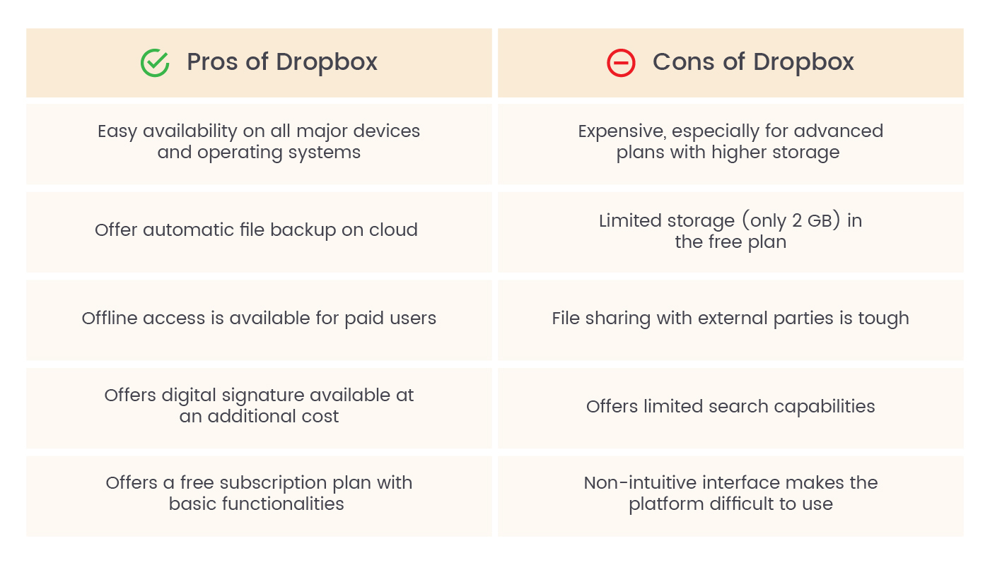 Understand the pros and cons of Dropbox