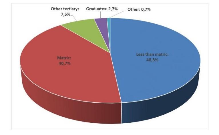 A pie chart with numbers and text  Description automatically generated