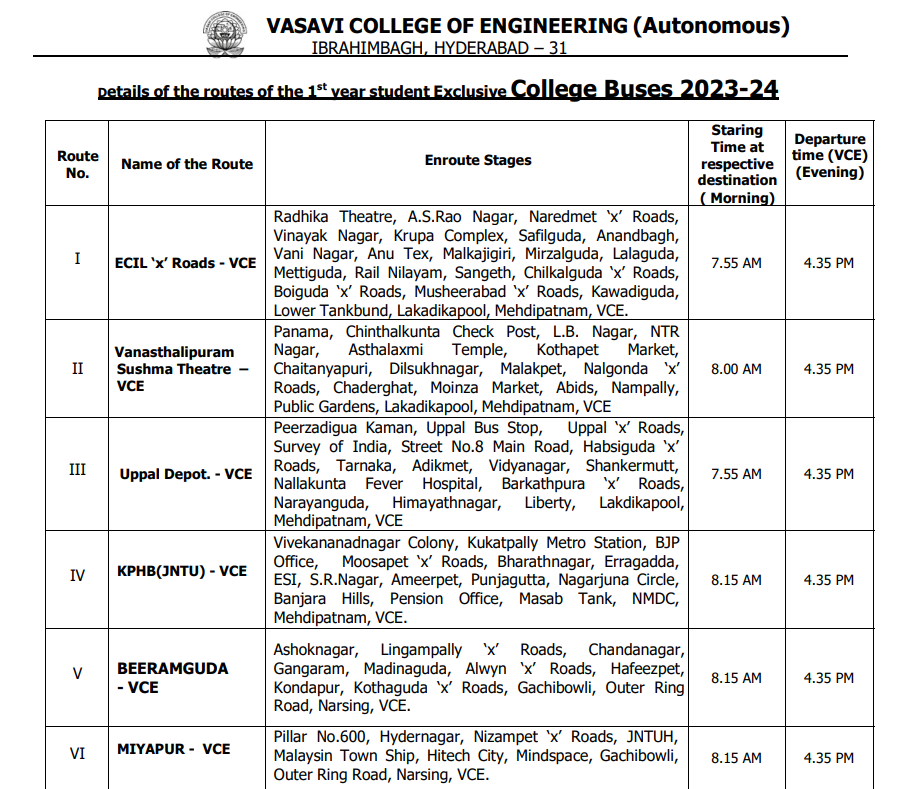 VCE Hyderabad Expert's Review and Verdict