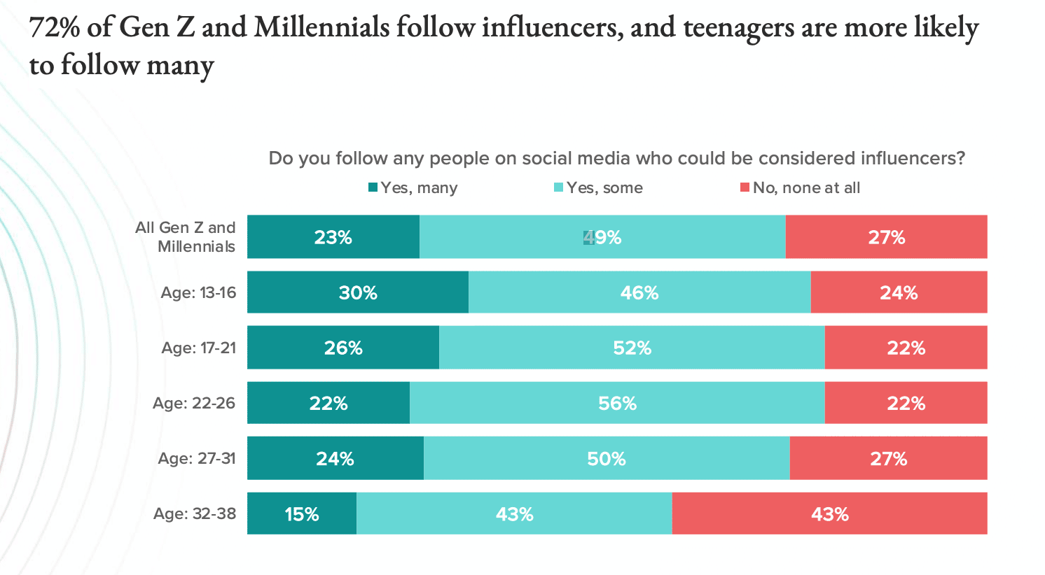 Gen Z Influence Trendsetting Markets