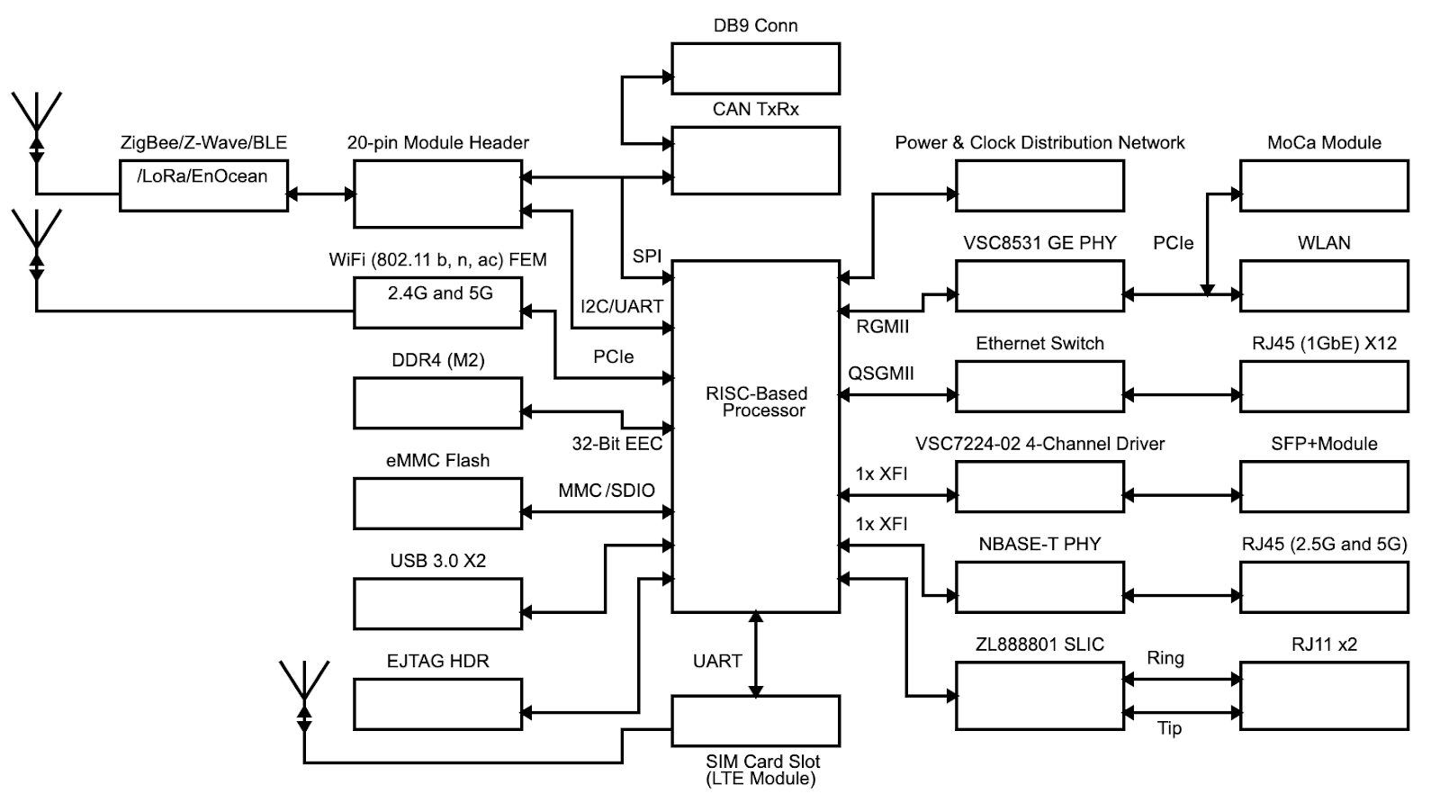 iot gateway design reference