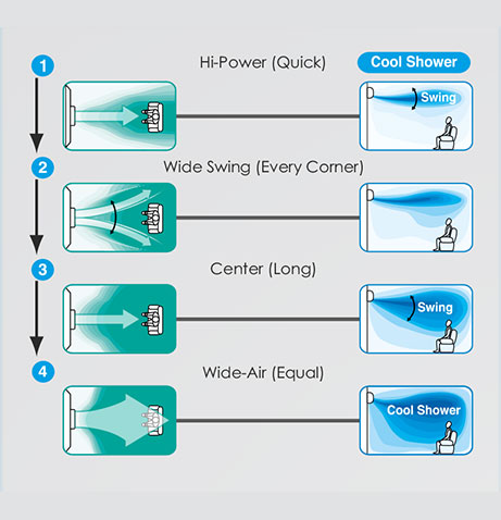 Functions of air flow Mitsubishi Heavy Industries SRK/SRC ZSP-W