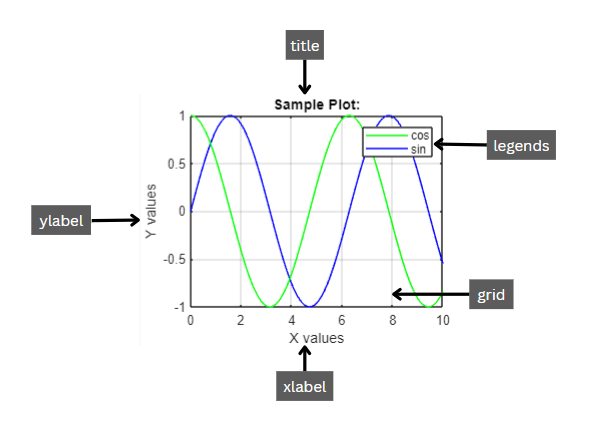 A diagram of a graph

Description automatically generated