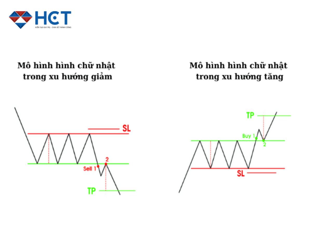 mô hình chữ nhật