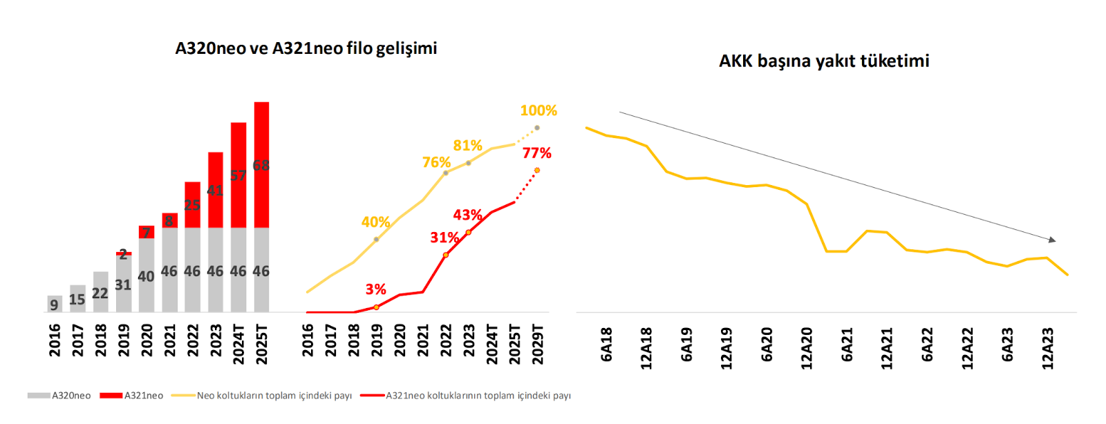 Pegasus Zarar Açıklamaya Devam Edecek mi?