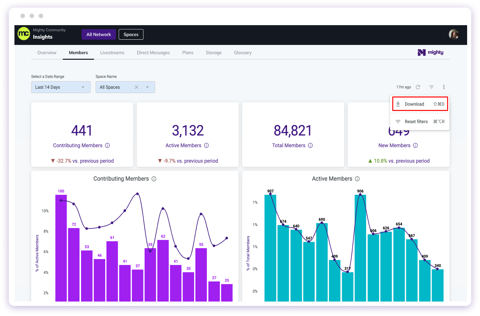 Analytics & Reporting for Mighty Networks