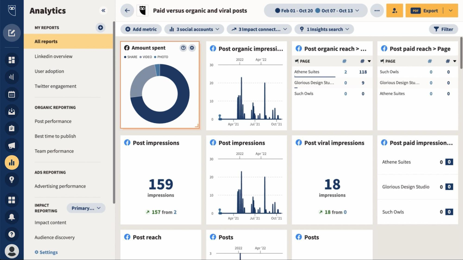 How Hootsuite is different from competitors?