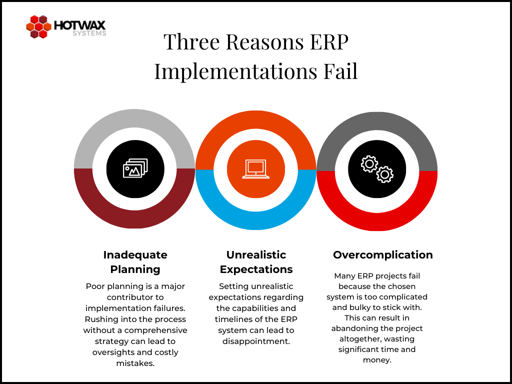 Graph with three points that explain why some ERP implementations fail