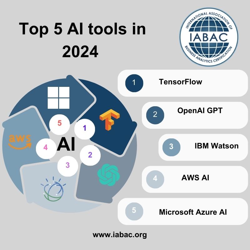 Top AI Tools Shaping the Future of Content - Adlift