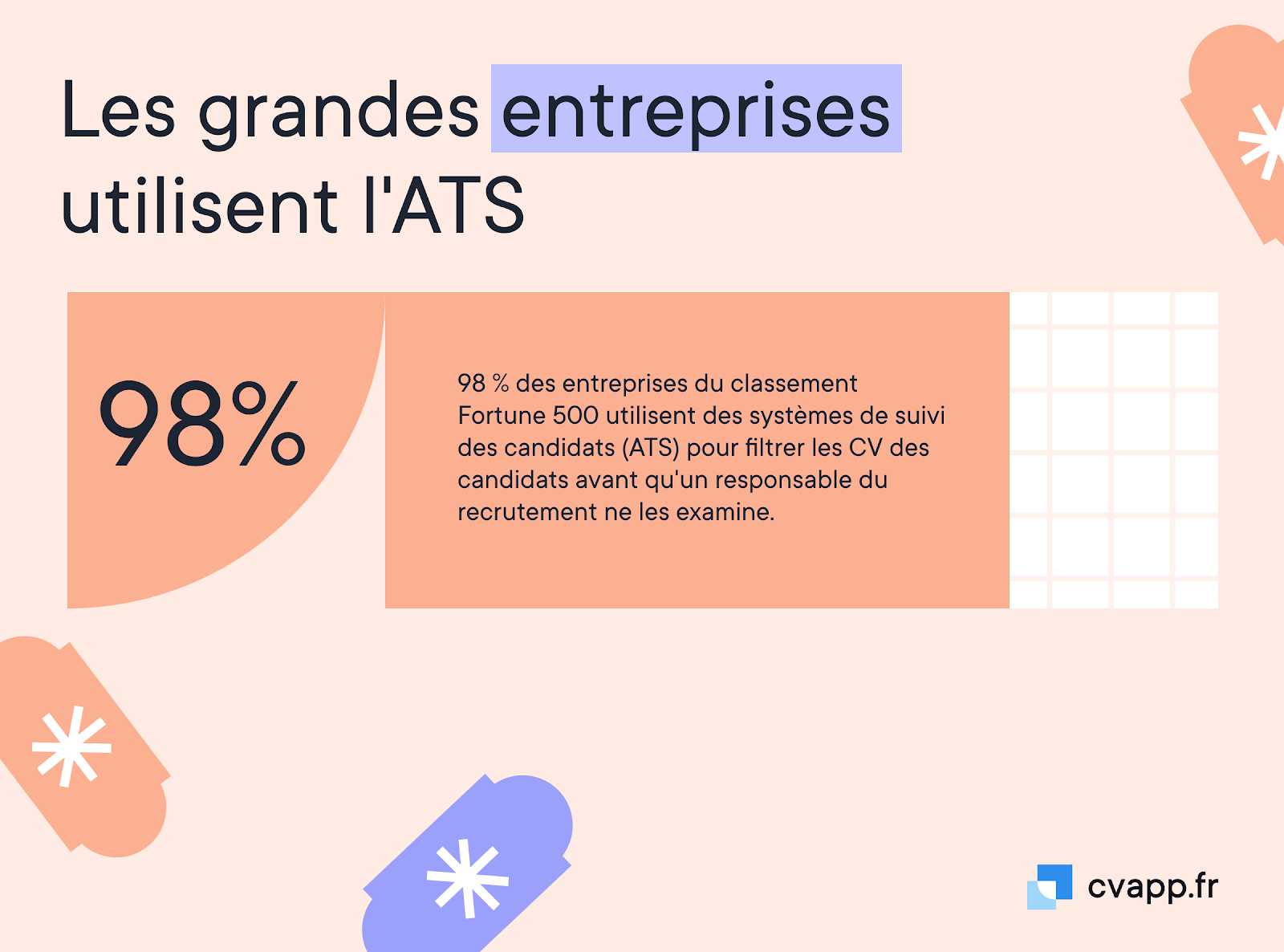 Pourcentage de grandes entreprises qui utilisent un ATS.