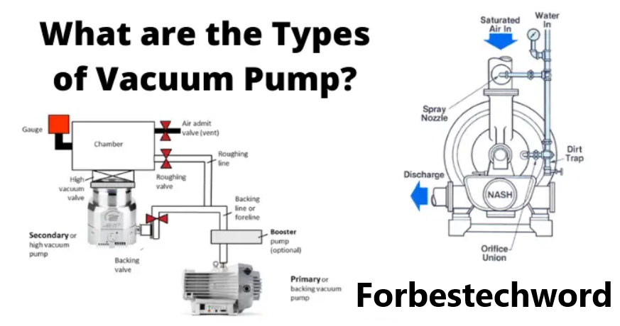 Understanding The Vacuum Pump: What It Is And How It Works?,
Vacuum Pump,
Pump,
Vacuum air Pump,
air Pump,
Best Vacuum Pump,
New Vacuum Pump,
Types of Vacuum Pump,