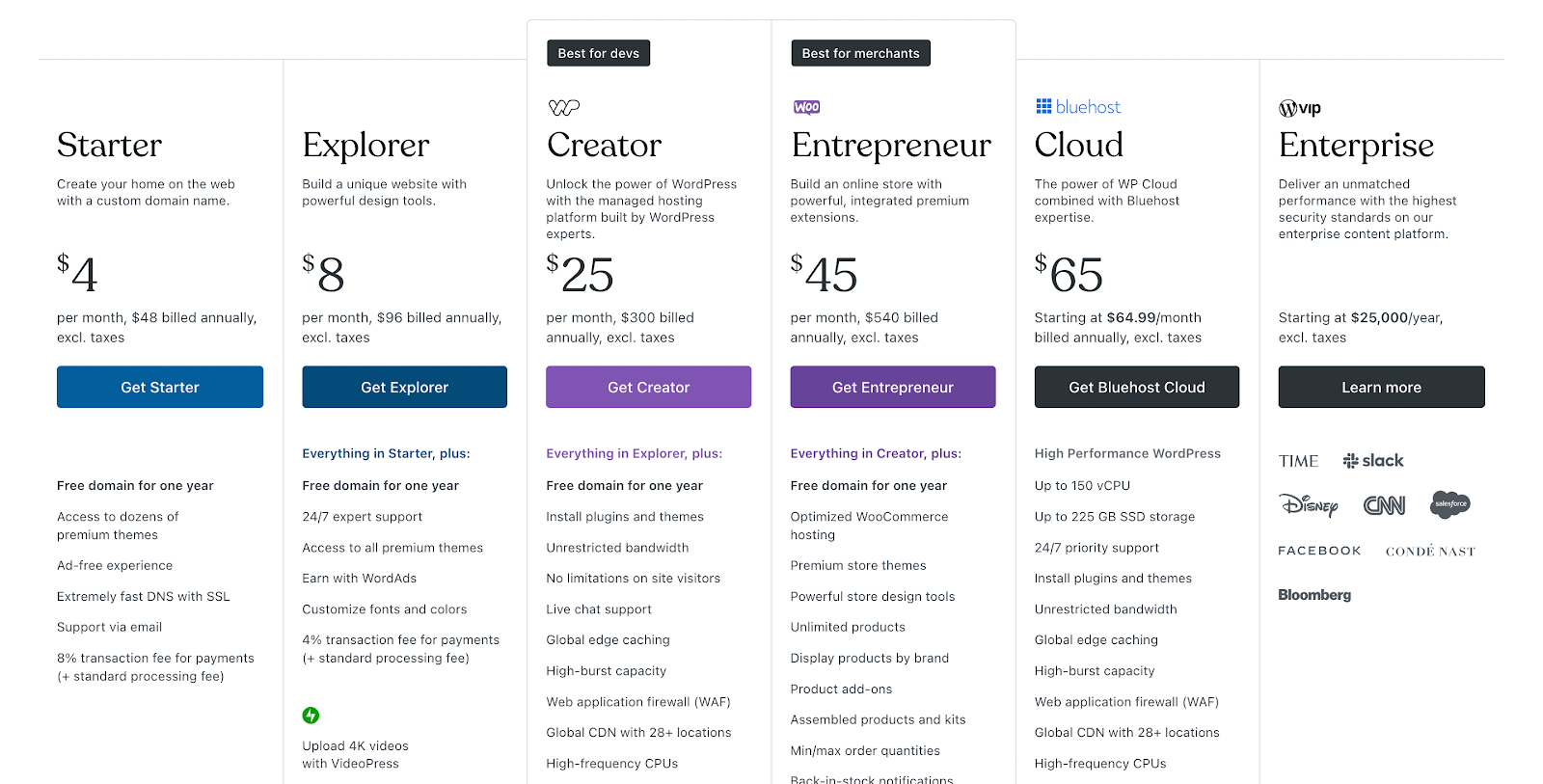 WordPress pricing. 