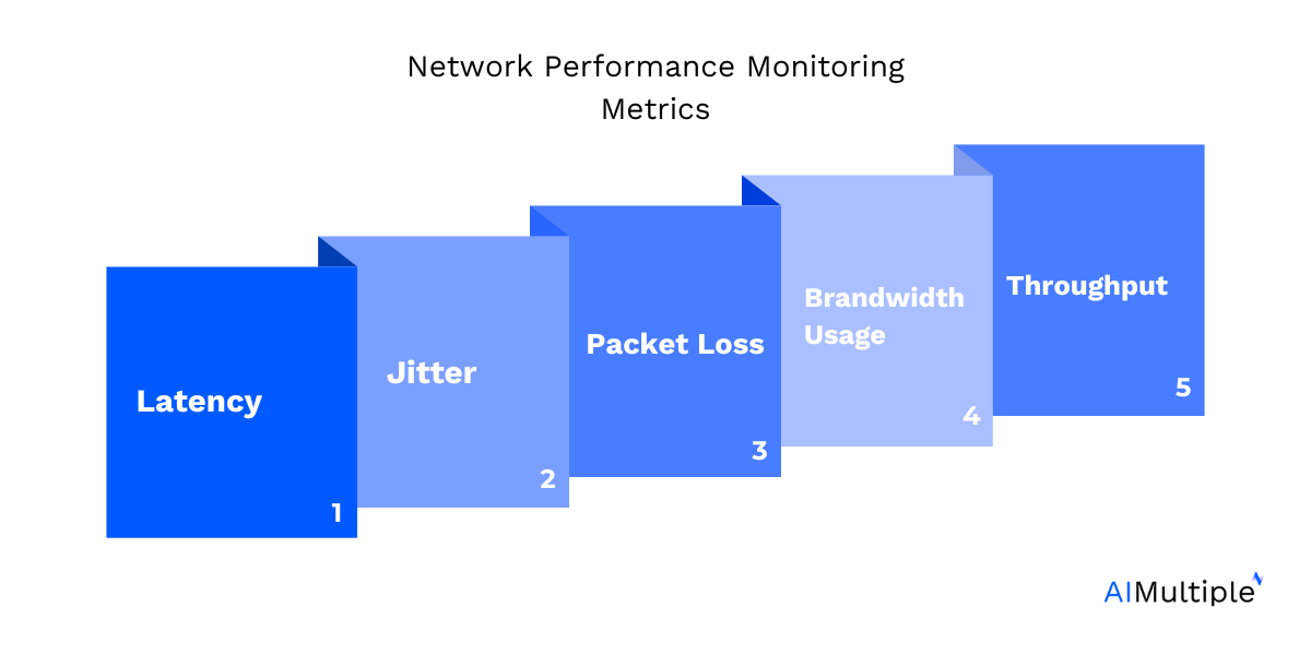 5 key network performance metrics