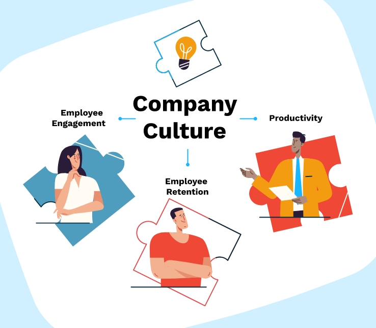 Best samples of company cultures