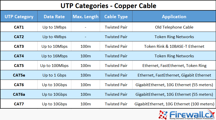 Image result for utp STANDARDS