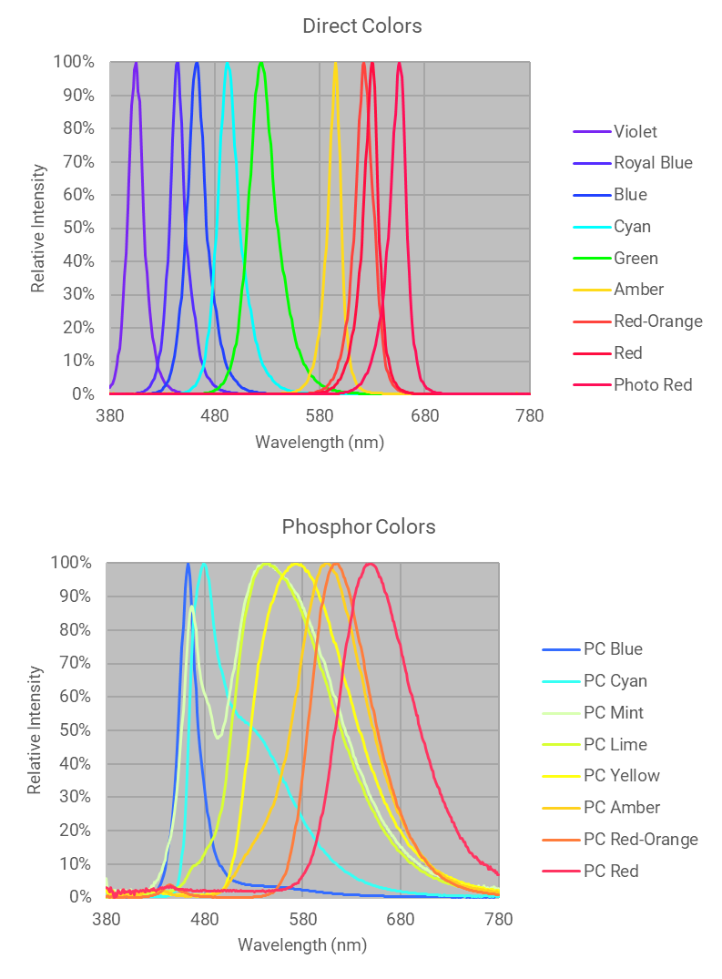 A comparison of color spectrumsDescription automatically generated with medium confidence
