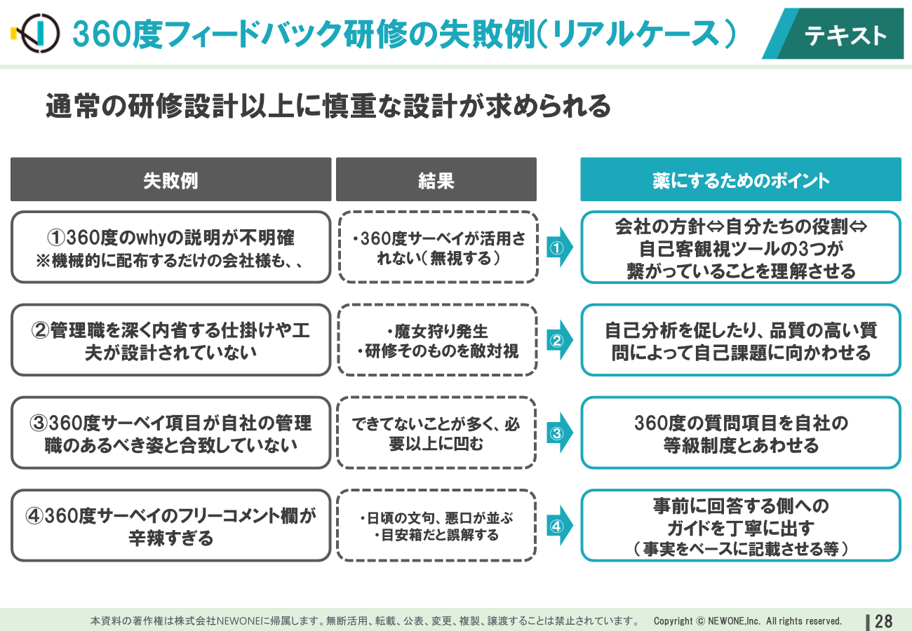 360度サーベイ”を活用した管理職育成の効果と落とし穴とは | メソッド 