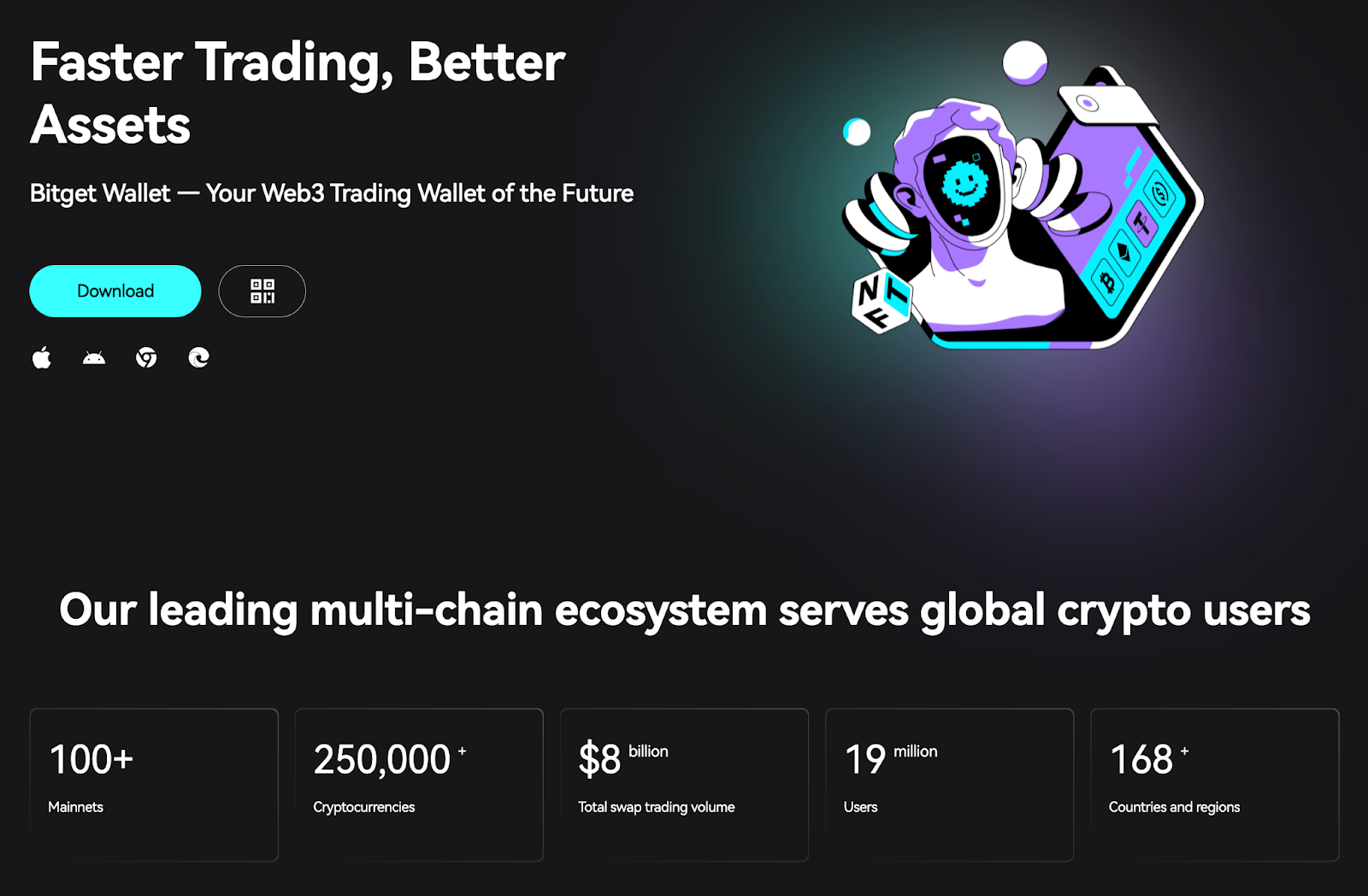 Bedah Kripto Bitget Wallet Token ($BWB)