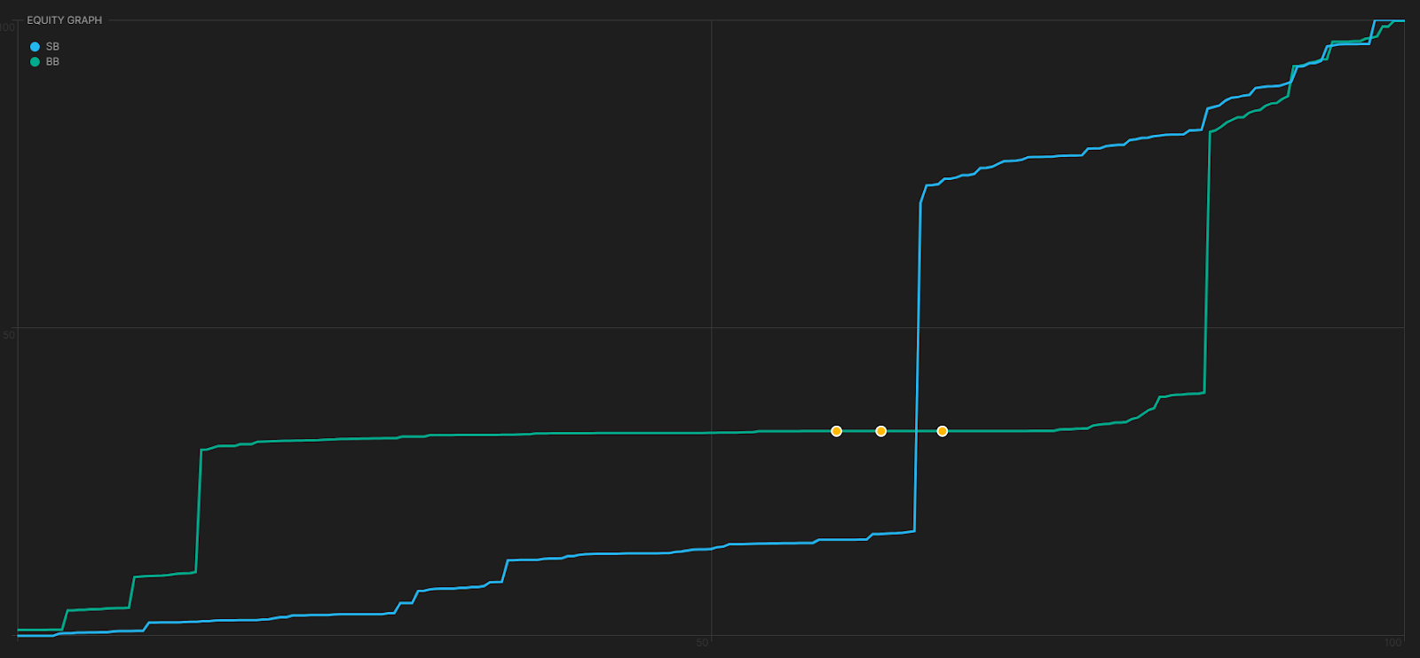 Visualizing implied odds