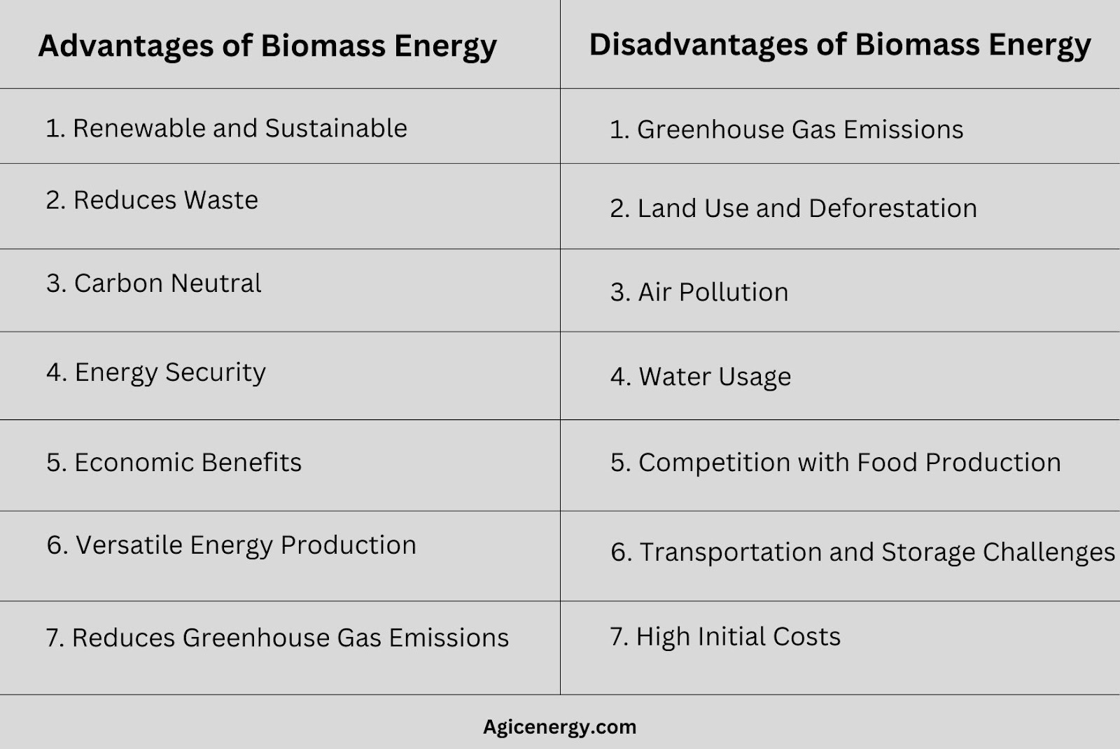 dvantages & Disadvantages of Biomass Energy