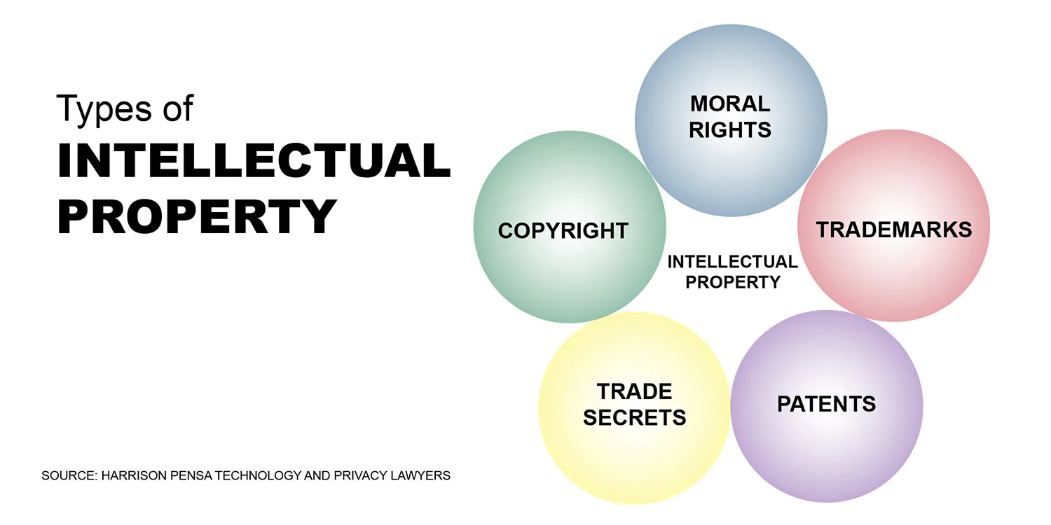Blockchain and Intellectual Property 