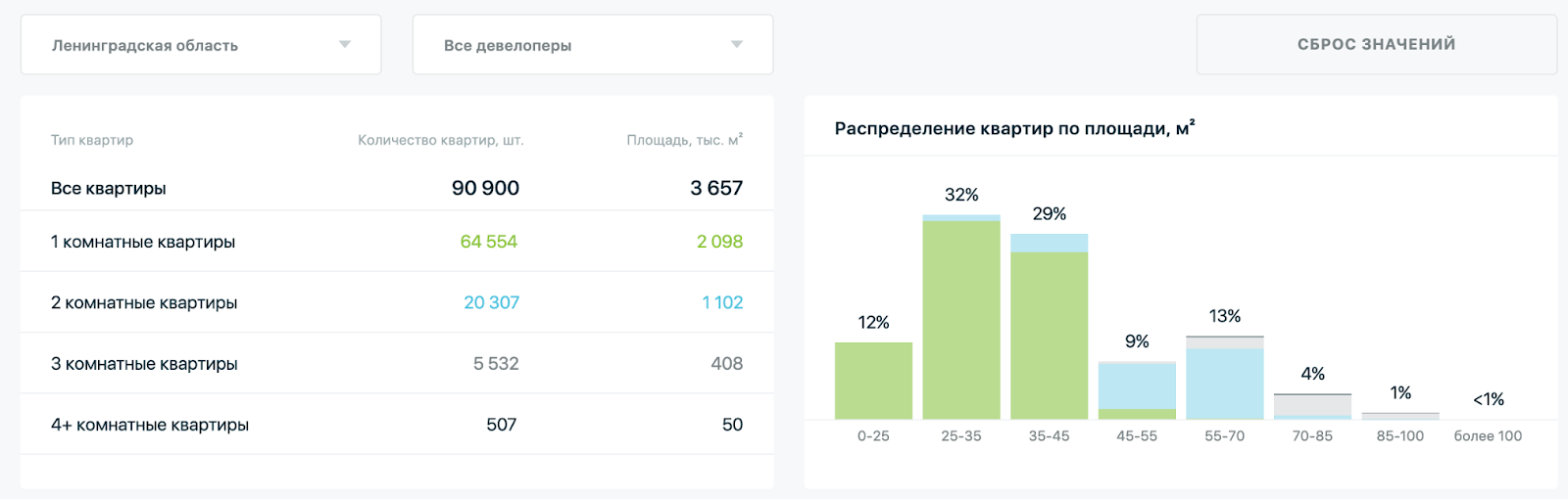 Как спрос и предложение в локации влияет на формирование квартирографии в  новых ЖК | Консалтинговое агентство GMK