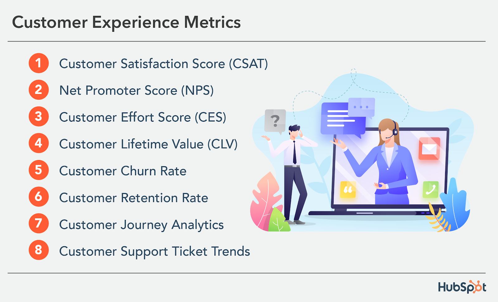 Customer Experience Metrics