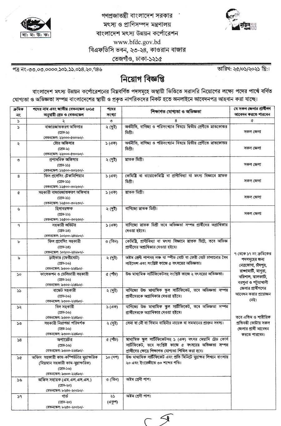 BFDC Job Circular