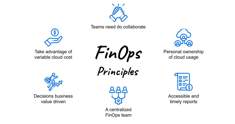 Adopter une démarche FinOps avec Cloud Custodian