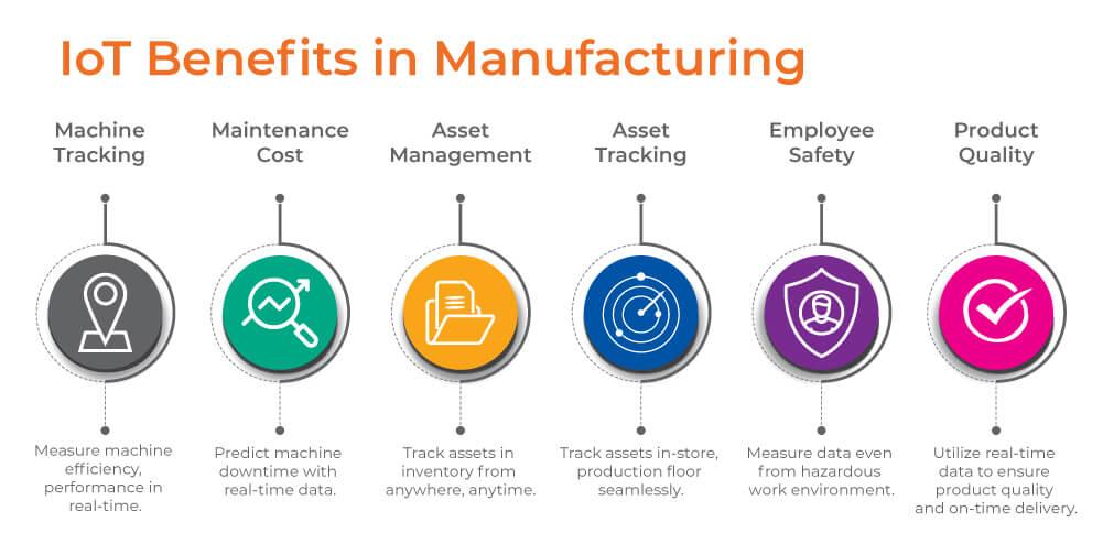 IoT Benefits In Manufacturing