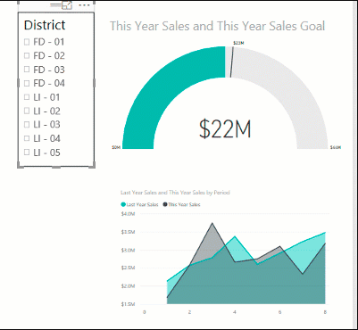 Adding Interactivity with Slicers and Filters in Power BI Dashboard