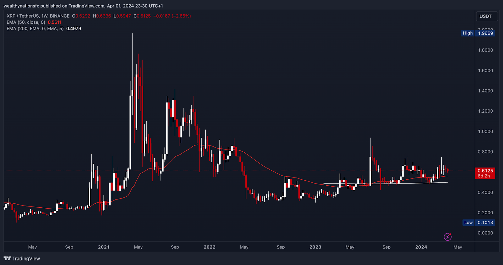 2024年4月に購入すべき8つの最も安い仮想通貨