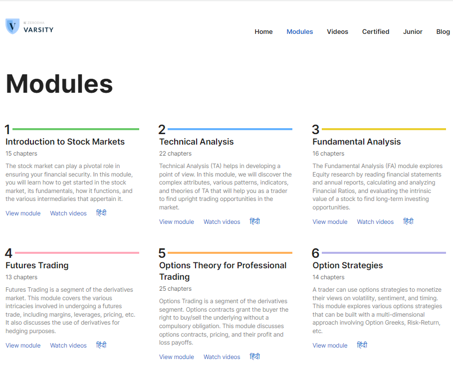 Futures and Options Trading on Zerodha Varsity