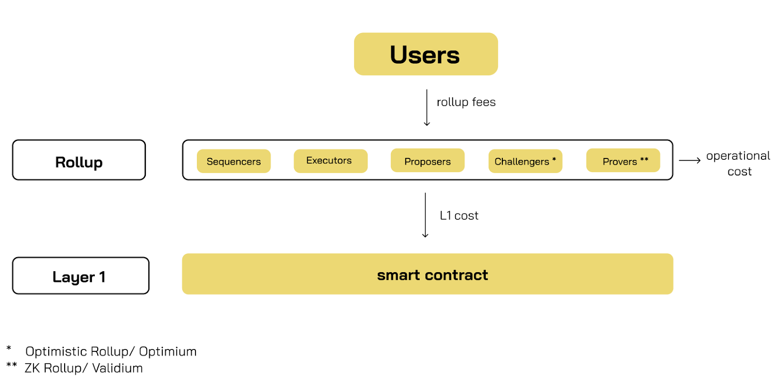 Rollup's business model