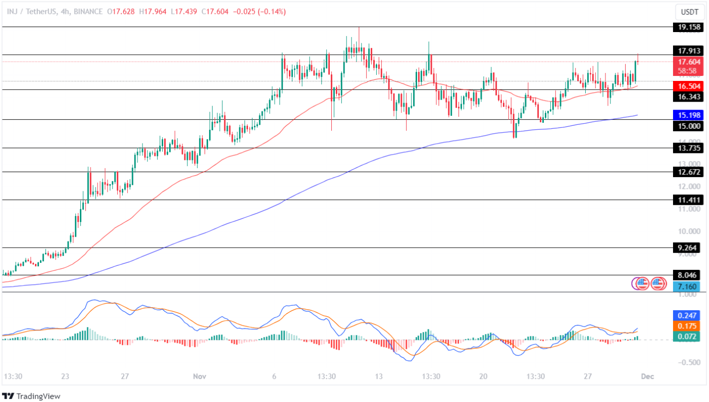 Injective Price Analysis