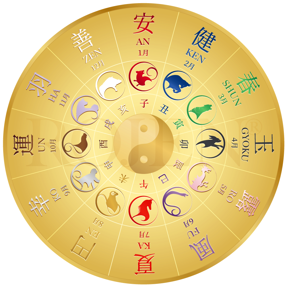 A circular gold circle with symbols and numbers

Description automatically generated with medium confidence