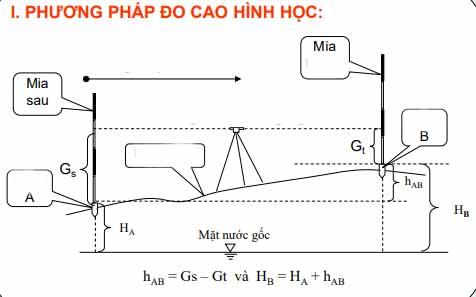 phương pháp đo cao hình máy thủy bình