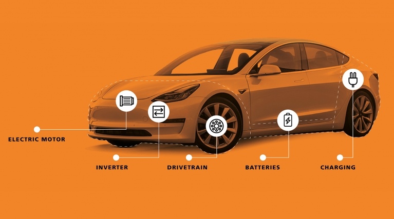 Electric Cars Sustainable Drive