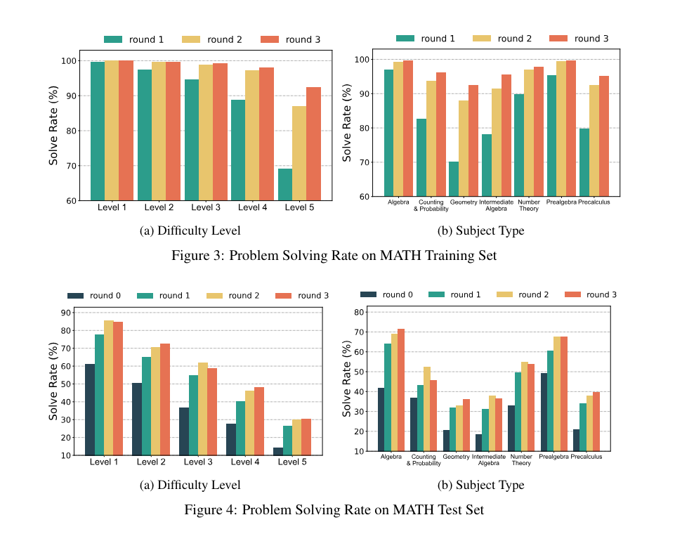 mathematical problem solving and modelling