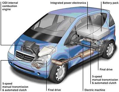 Advanced Techniques For Hybrid Vehicles