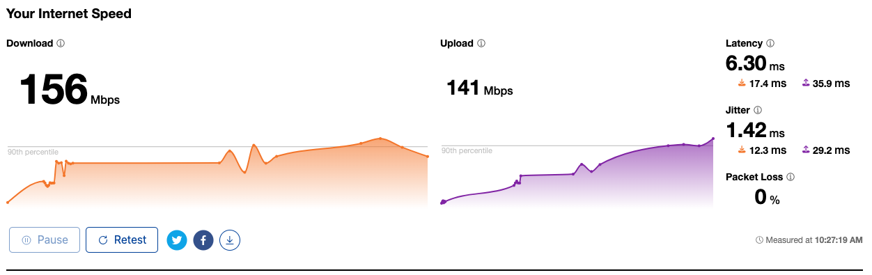 cloudflare's speedtest