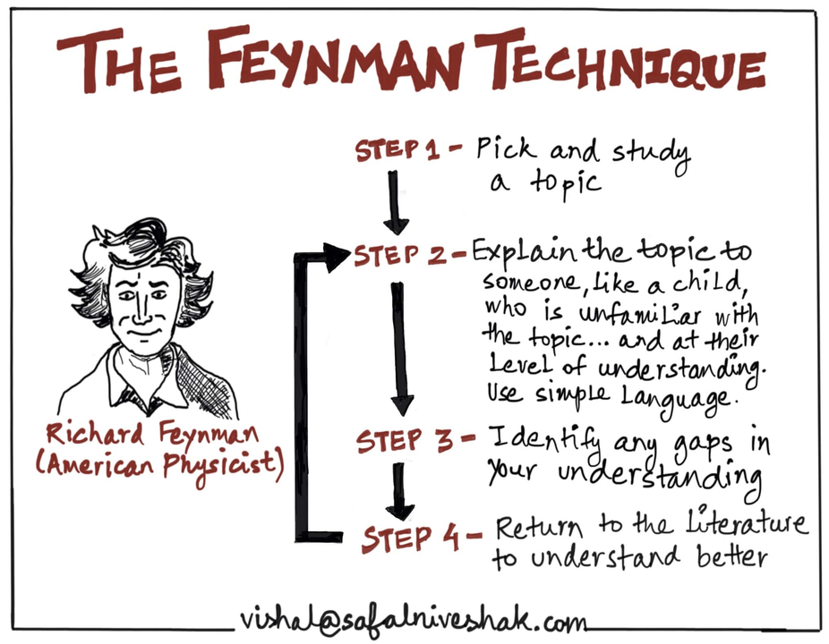 kỹ thuật feynman 