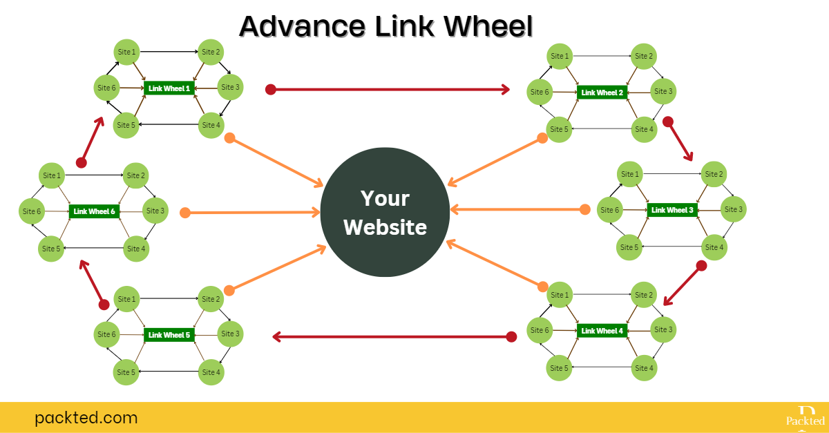 link wheel