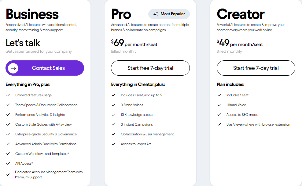 Jasper AI Pricing Plans