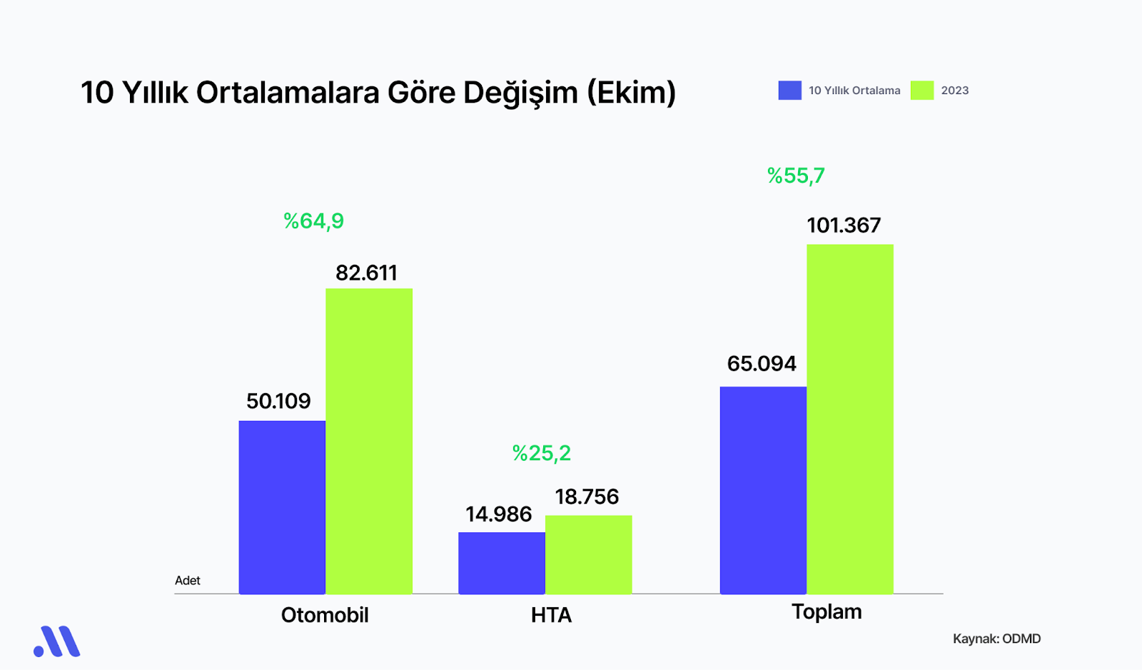 Otomotiv Sektörünün Favori Hisseleri