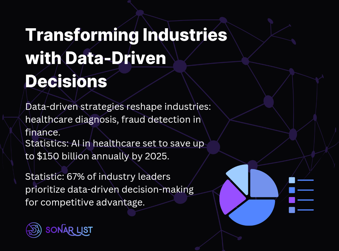 Transforming Industries with Data-Driven Decision-Making