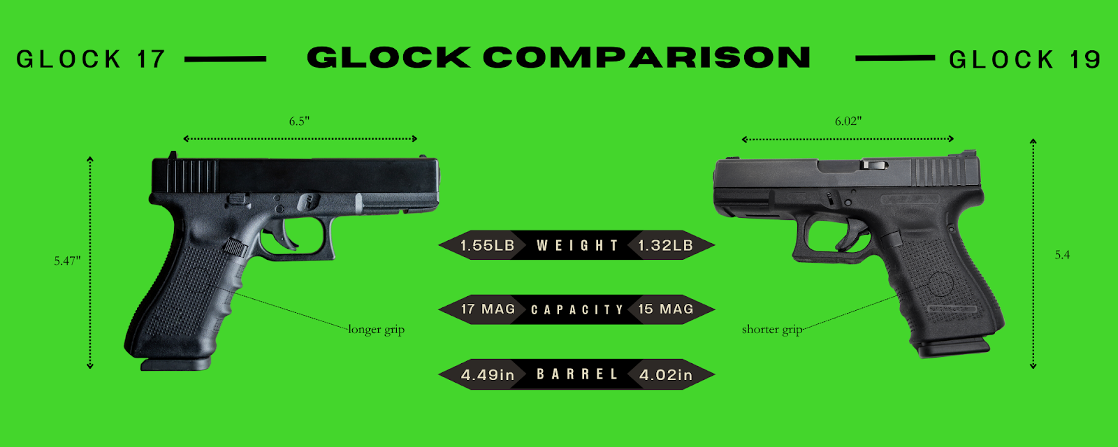 Glock 17 vs 19: Glock Comparison Guide - XS Sights